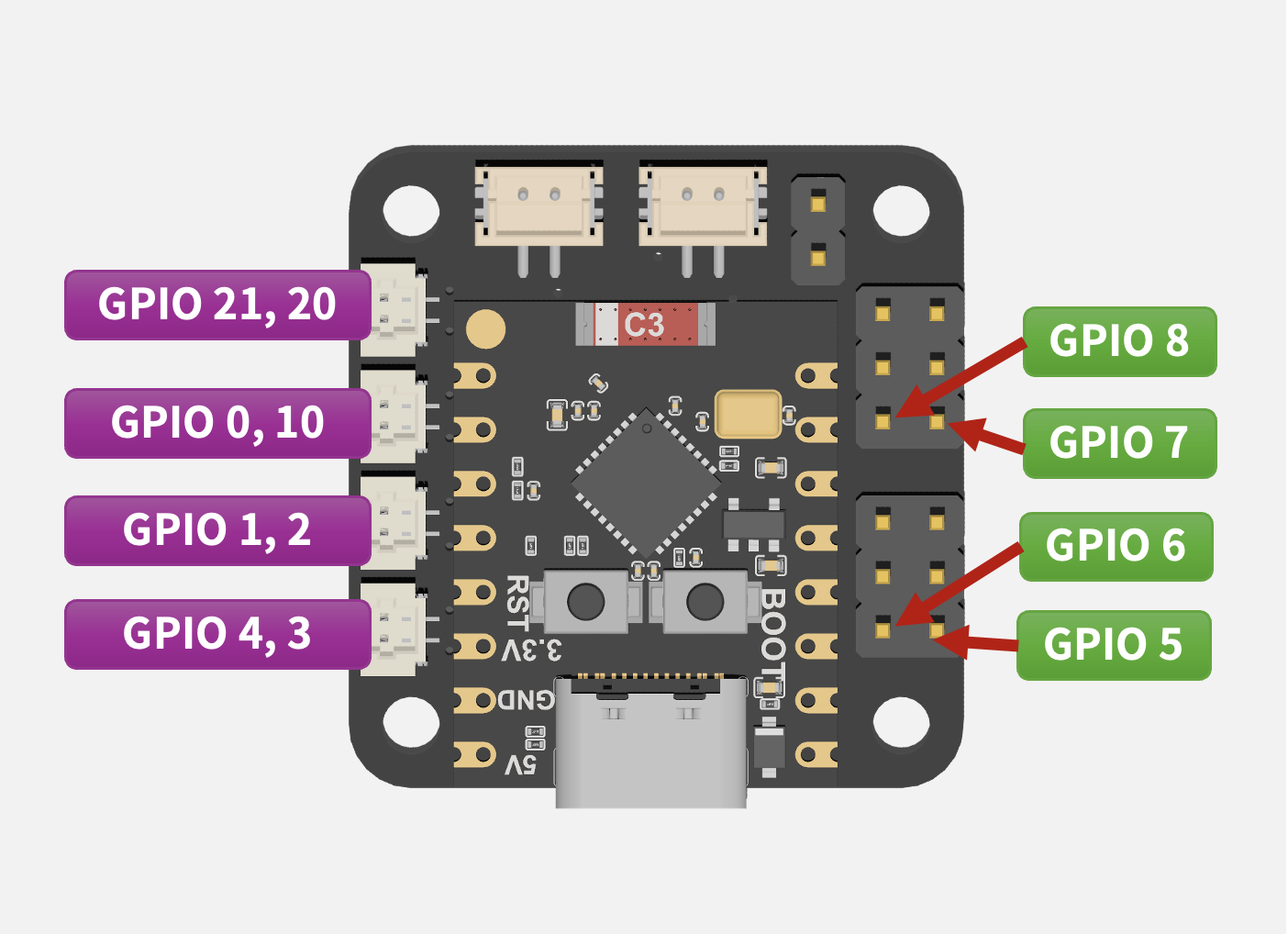V7RCDOM-V2 GPIO mapping