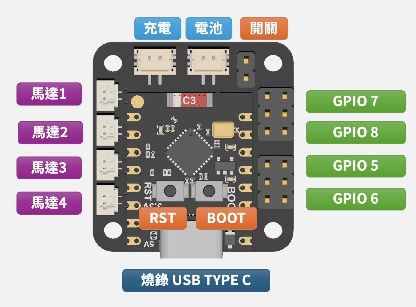 V7RCDOM-V2 configuration diagram